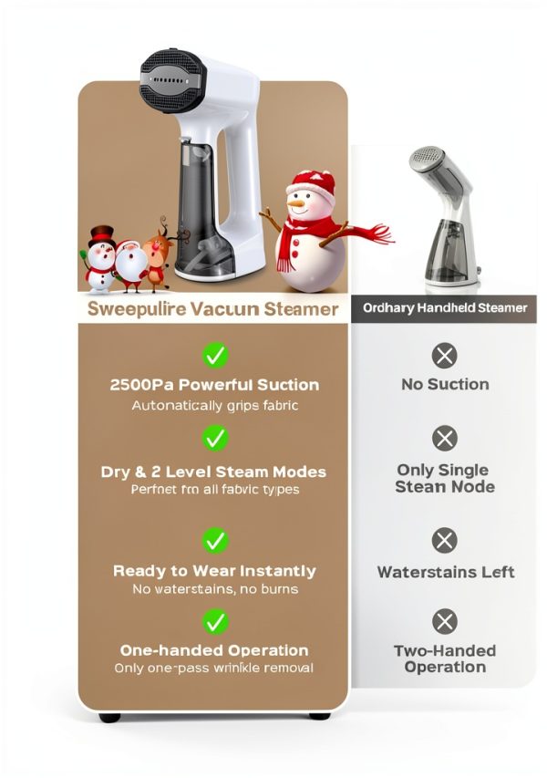 Sweepulire Garment Steamer 1200W Wrinkle Removal Modern-3